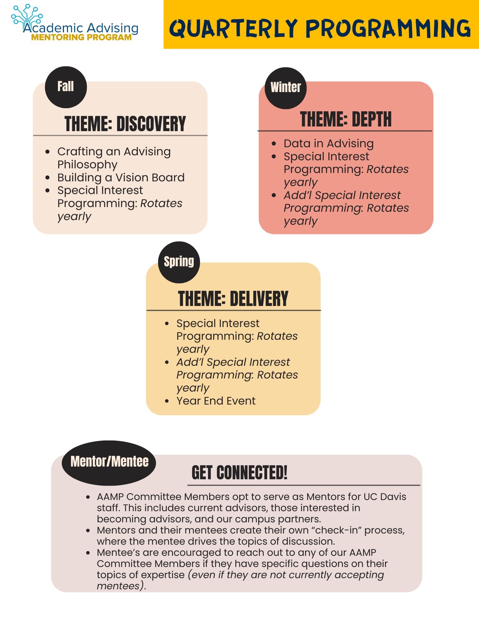 Graphic representation of program